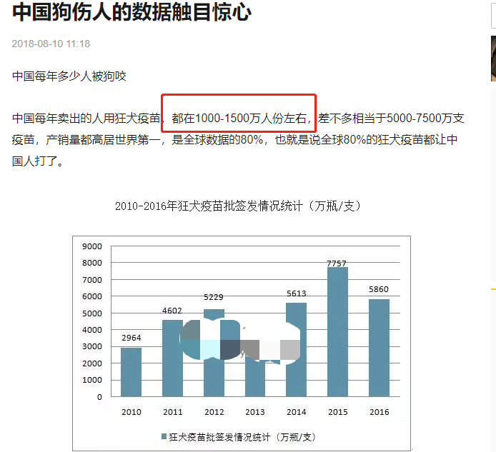 中国是世界上流浪狗数量最多的国家之一,已经达到了惊人的4000万只